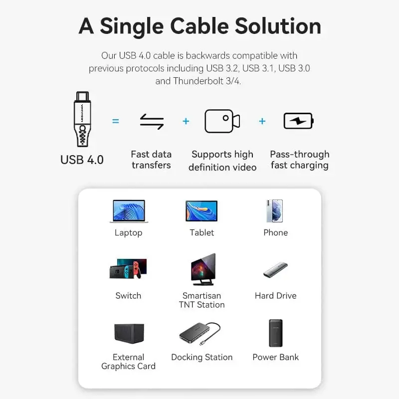 Vention кабел USB4.0 Type-C/Type-C 40Gbps, 240W 1m - TAVHF - image 3