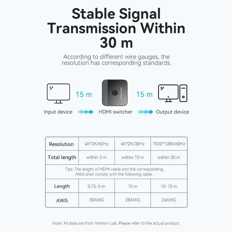 Vention Distribuitor comutator HDMI 2.0 Switcher/Splitter cu 2 porturi bidirecțional 4K Negru - AKOB0 - image 6