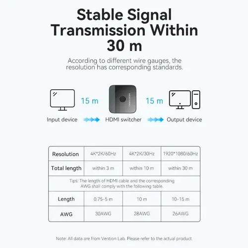 Vention Distribuitor comutator HDMI 2.0 Switcher/Splitter cu 2 porturi bidirecțional 4K Negru - AKOB0 - 7