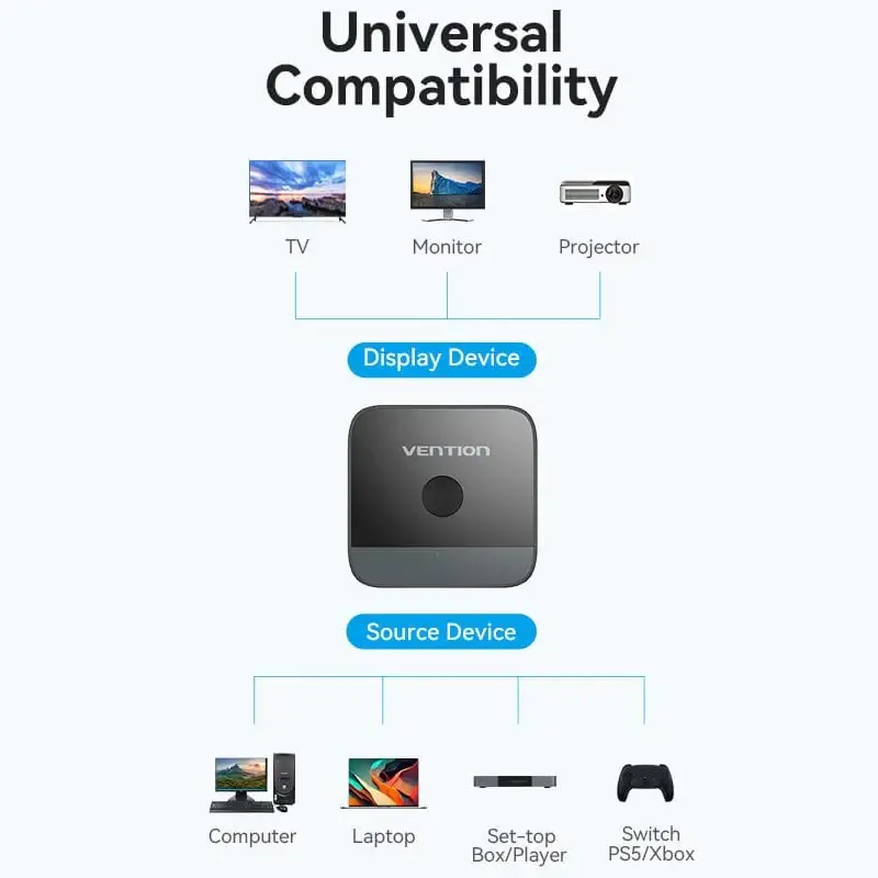Vention Distribuitor comutator HDMI 2.0 Switcher/Splitter cu 2 porturi bidirecțional 4K Negru - AKOB0 - image 9
