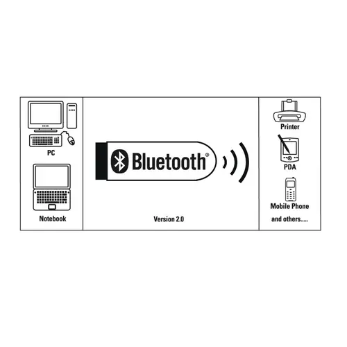 Αντάπτορας Bluetooth USB HAMA, Έκδοση 4.0 C1, 53313 - 3