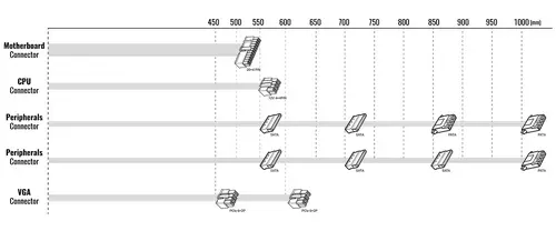 AeroCool захранване PSU LUX-750W Bronze - ACPB-LD75AEC.11 - image 6