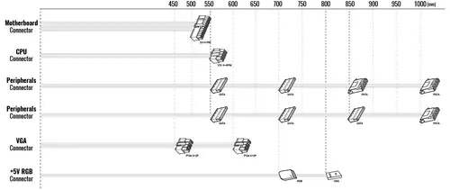 AeroCool захранване PSU LUX RGB 650W - Bronze, RGB Addressable - ACPB-LX65AEC.11 - image 7