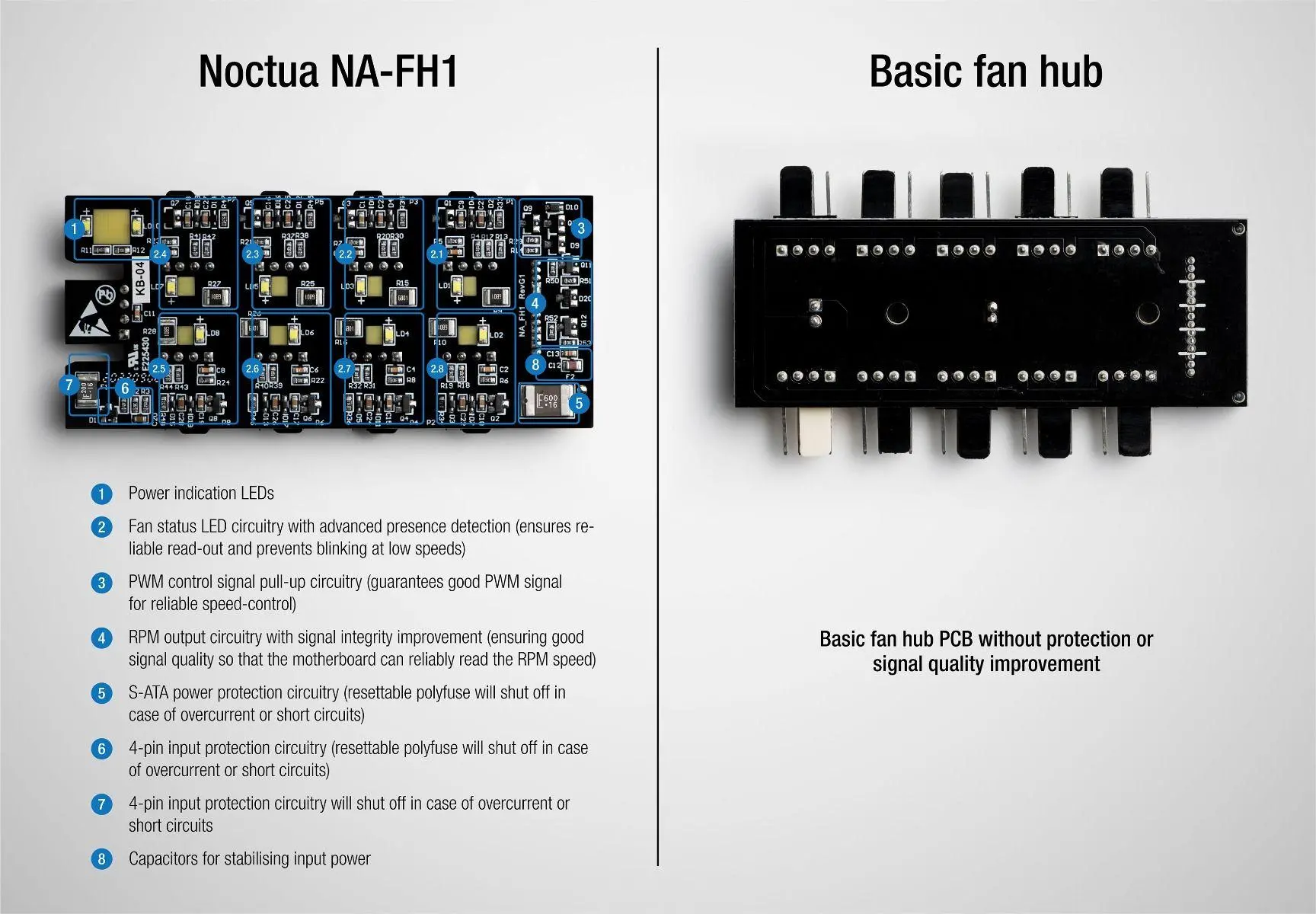 Noctua διανομέας ανεμιστήρων Fan Hub - 8 port PWM with SATA Power 5V/12V - NA-FH1 - image 6