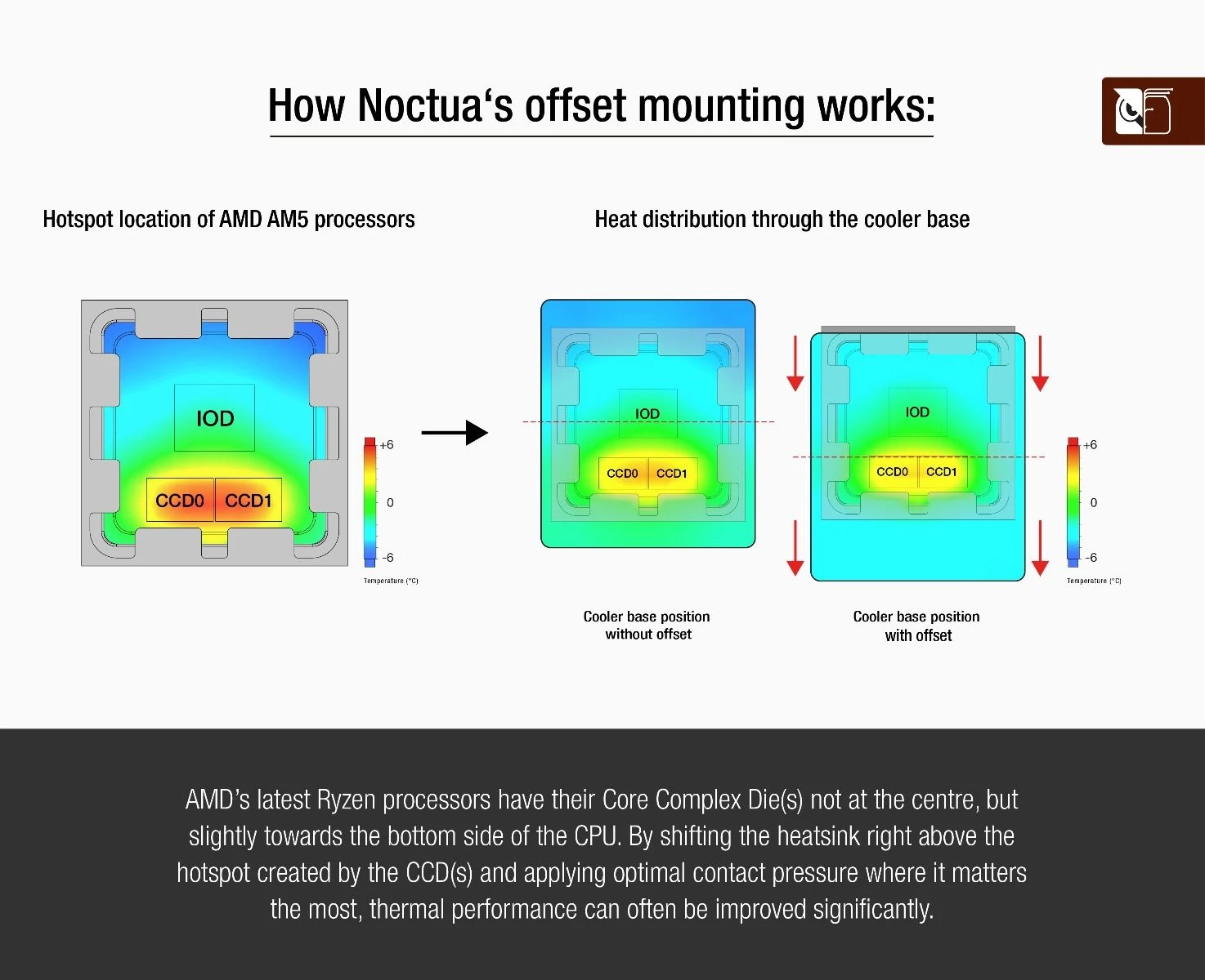 Noctua Mounting KIT - NM-AMB12 - AM4/AM5 - image 3