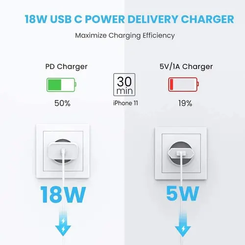 Ugreen бързо зарядно Fast Charger Wall - QC, PD3.0 Type-C, 20W CD137 White - 60450 - image 1