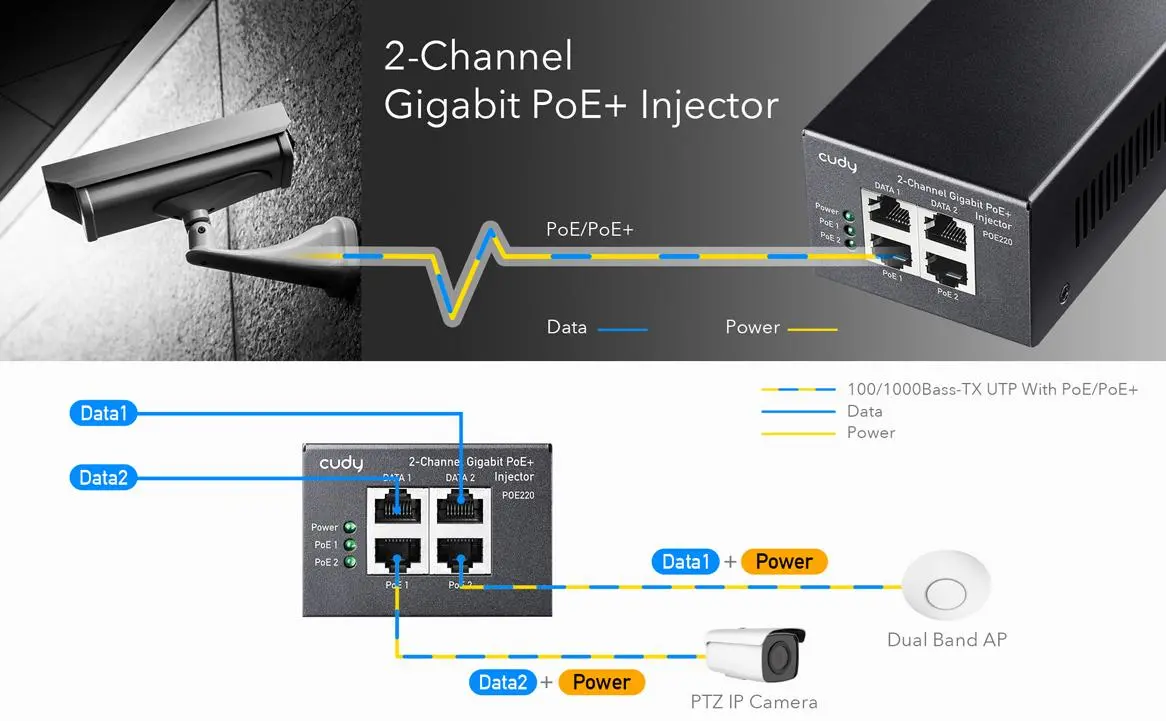PoE инжектор Cudy POE220, Gigabit PoE+/PoE, 2 x 30W - image 1