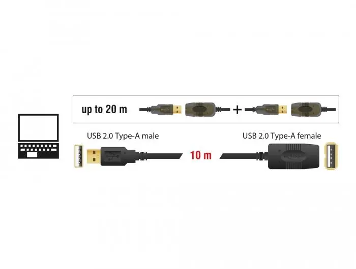 Удължителен кабел DeLock, USB-A мъжко - USB-A женско, USB 2.0, 10 м, Черен - image 2