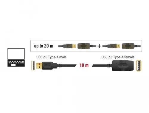 Удължителен кабел DeLock, USB-A мъжко - USB-A женско, USB 2.0, 10 м, Черен - 3