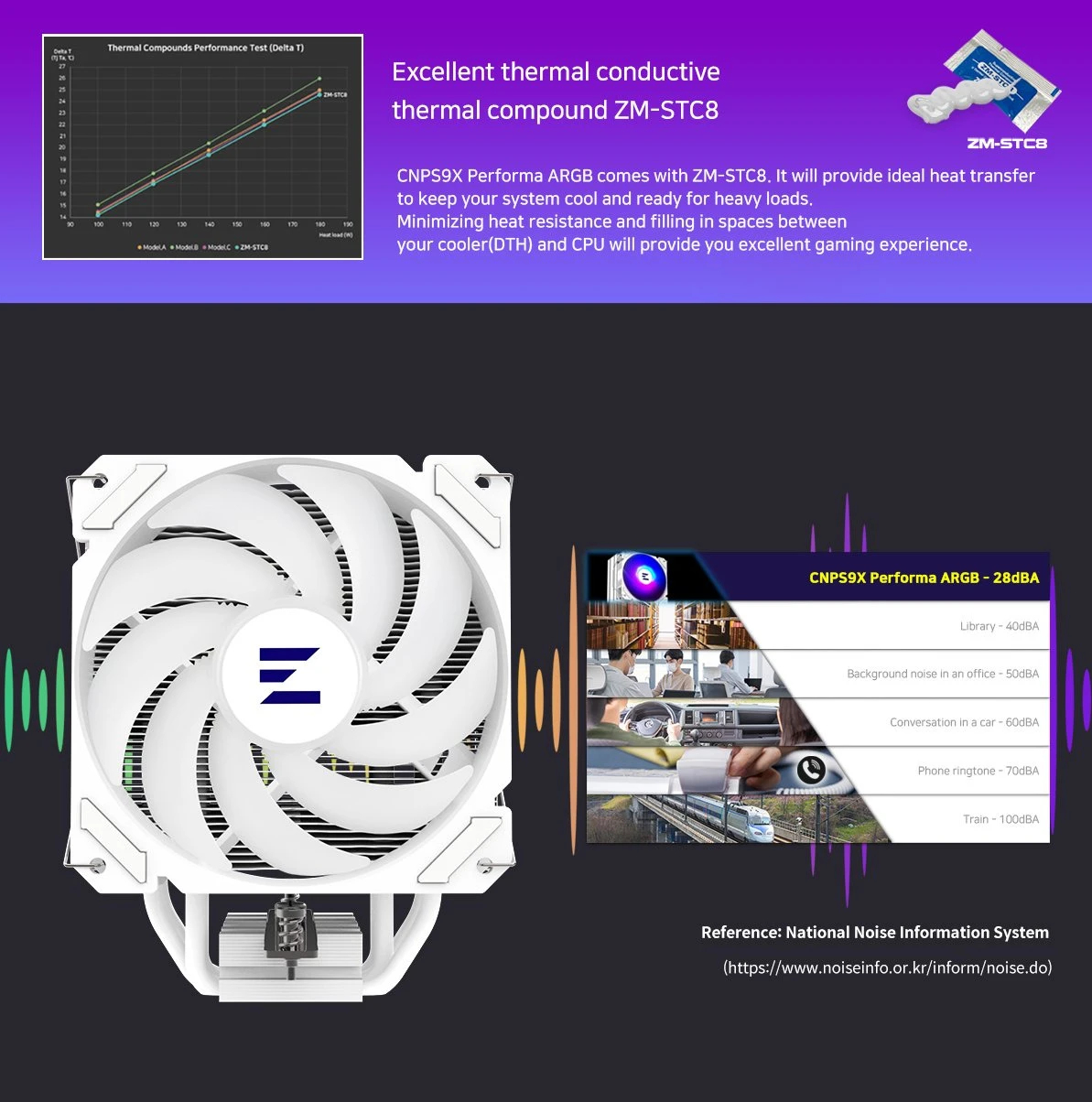 Zalman охладител за процесор CPU Cooler CNPS9X PERFORMA ARGB WHITE - aRGB - LGA1700/AM5 - image 14