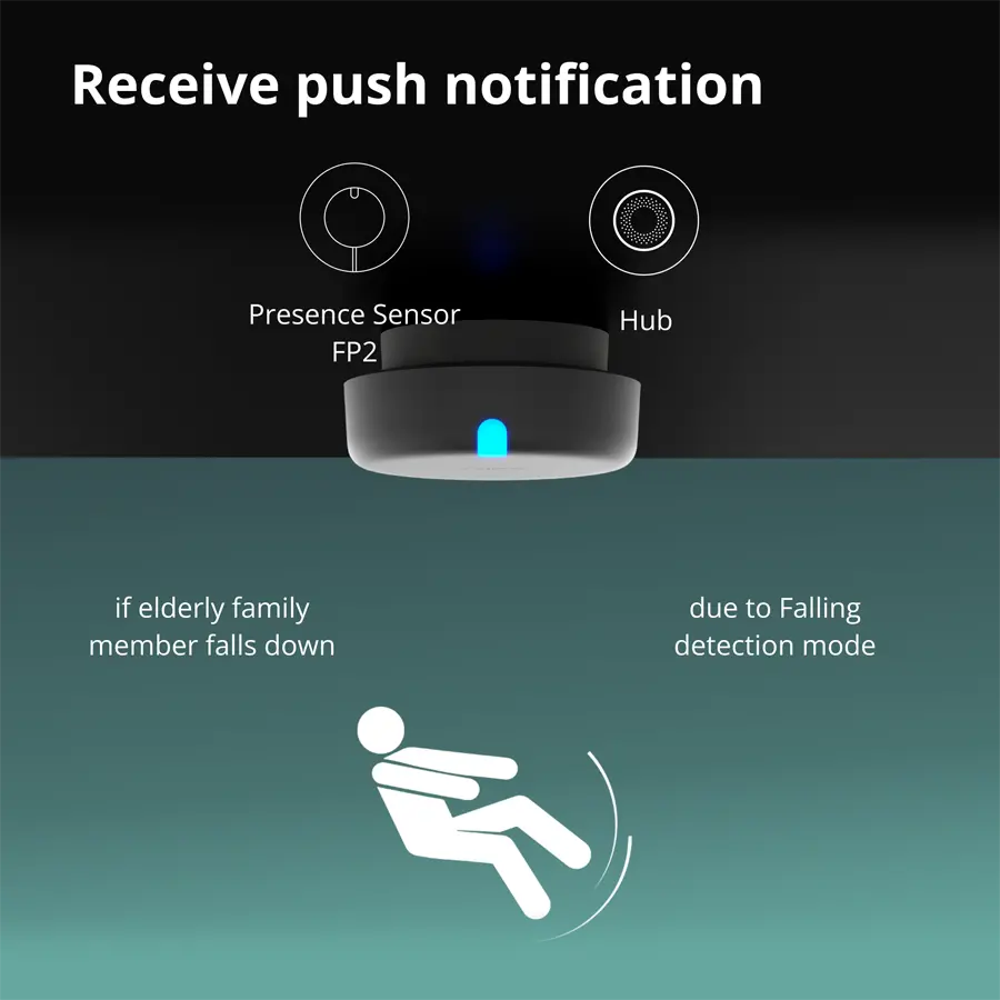 Presence Sensor FP2: Model No: PS-S02D; SKU: AS055GLW02 - image 21