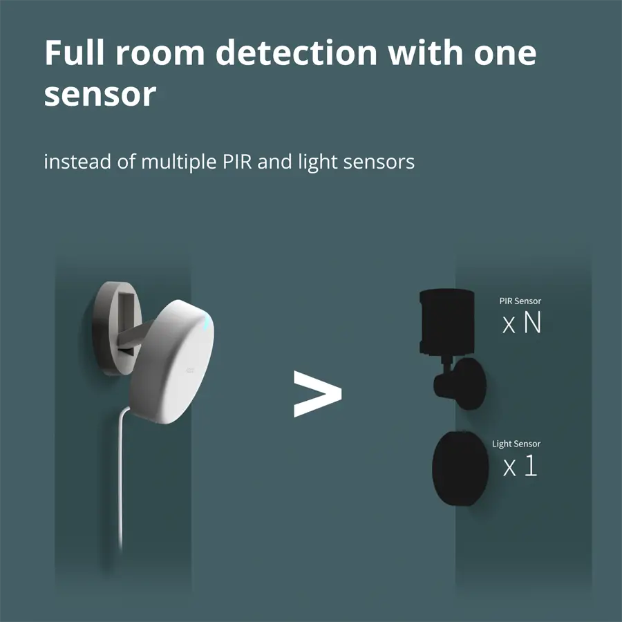 Presence Sensor FP2: Model No: PS-S02D; SKU: AS055GLW02 - image 45