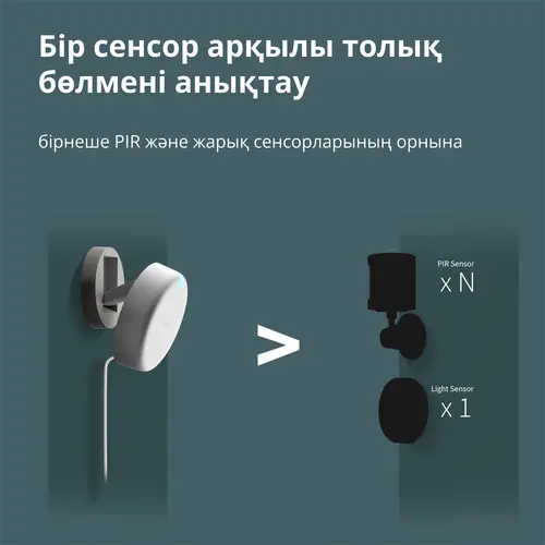 Senzor de prezență FP2: Număr model: PS-S02D; SKU: AS055GLW02 - 48