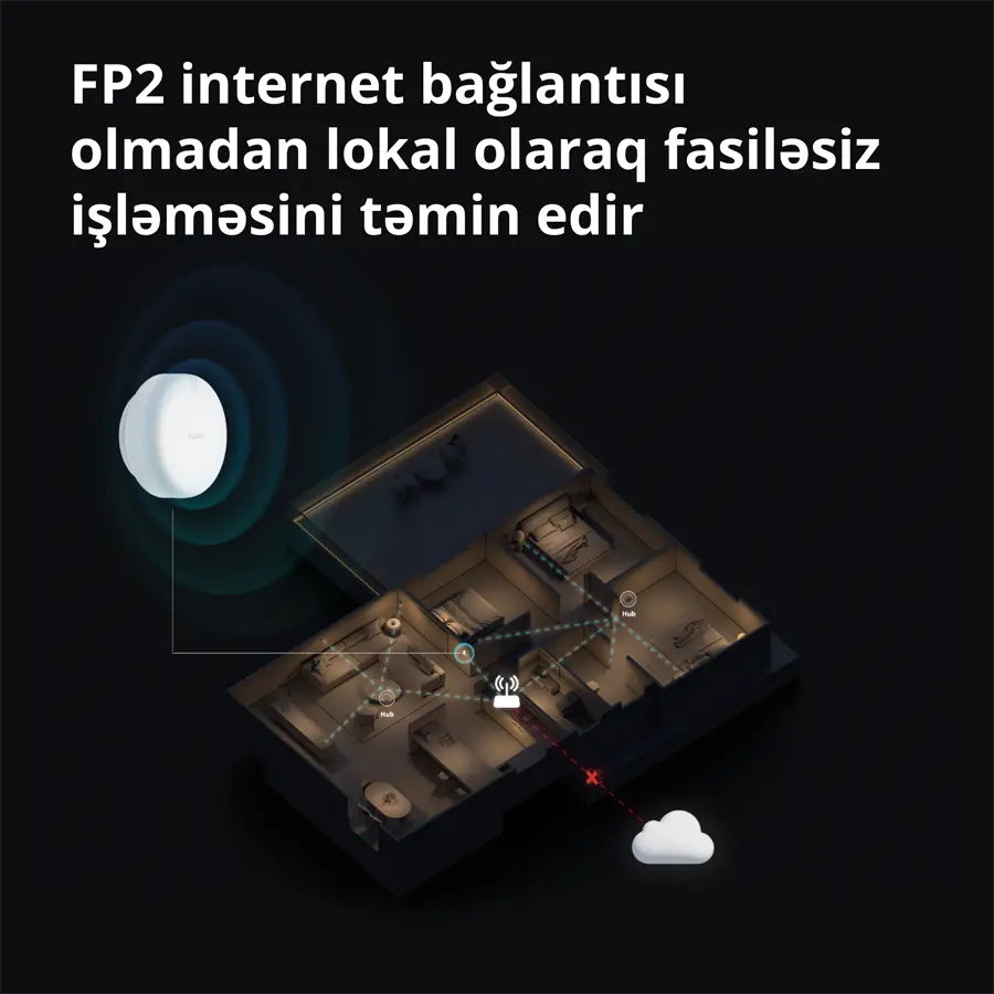 Αισθητήρας παρουσίας FP2: Αριθμός μοντέλου: PS-S02D; SKU: AS055GLW02 - image 67