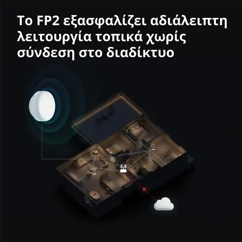 Senzor de prezență FP2: Număr model: PS-S02D; SKU: AS055GLW02 - 69