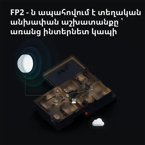 Αισθητήρας παρουσίας FP2: Αριθμός μοντέλου: PS-S02D; SKU: AS055GLW02 - 71