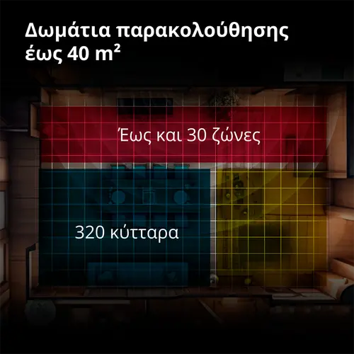 Αισθητήρας παρουσίας FP2: Αριθμός μοντέλου: PS-S02D; SKU: AS055GLW02 - 81