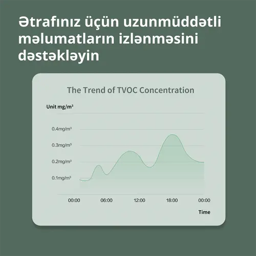 Aqara TVOC Air Quality Monitor: Model No: AAQS-S01; SKU: AS029GLW02 - image 25