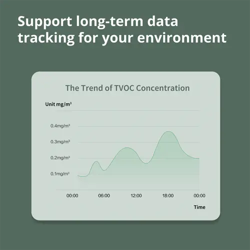 Aqara TVOC Air Quality Monitor: Model No: AAQS-S01; SKU: AS029GLW02 - image 27