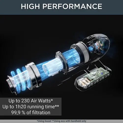 Прахосмукачка, Rowenta RH99G1WO VERSATILE X-FORCE 15.60 AQUA Animal - image 3