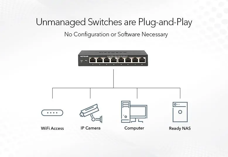NETGEAR GS108GE 8PT COPPER GIGABIT SWITCH - image 5