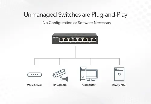 NETGEAR GS108GE Switch Gigabit 8 θυρών χαλκού - 6