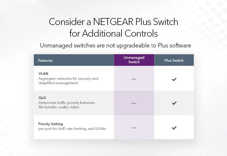 NETGEAR GS108GE Switch Gigabit 8 θυρών χαλκού - image 6