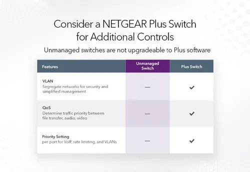 NETGEAR GS108GE Switch Gigabit cu 8 porturi din cupru - 7