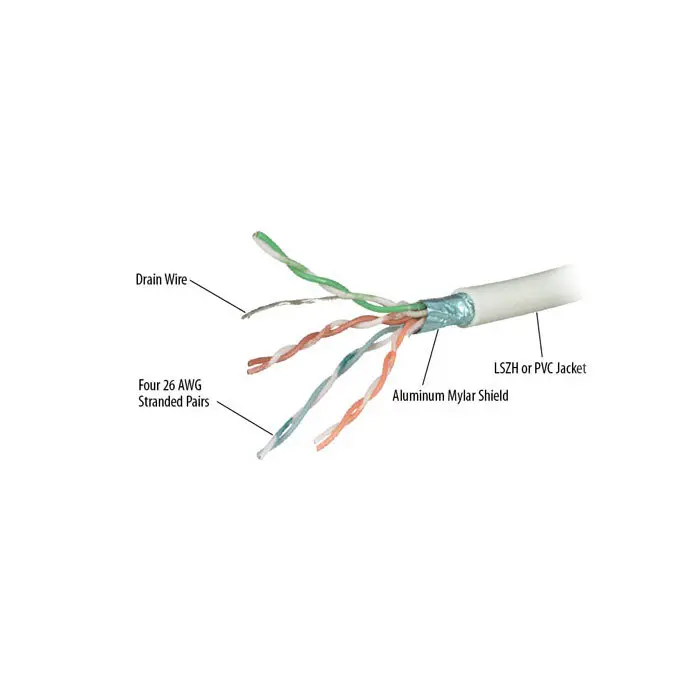 305M FTP CAT6RF certificat UL