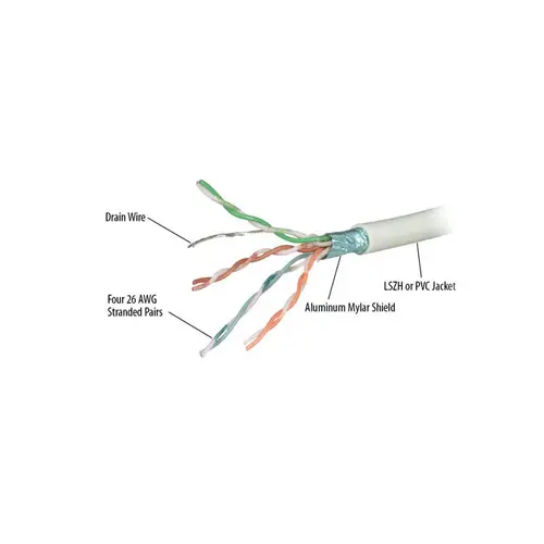 305M FTP CAT6RF certificat UL - 1