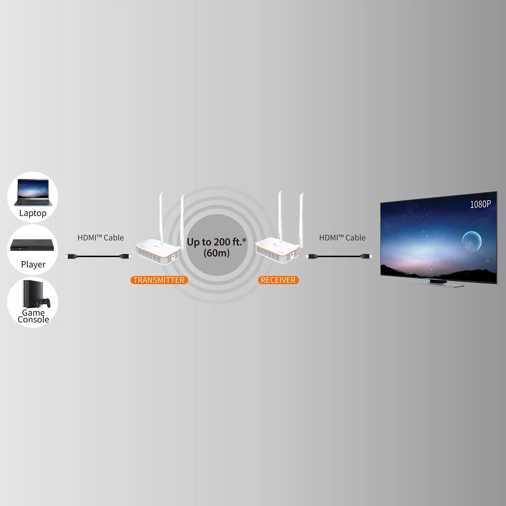 Ασύρματος επεκτάτης HDMI j5create JVAW53, 1080p @60hz - image 3