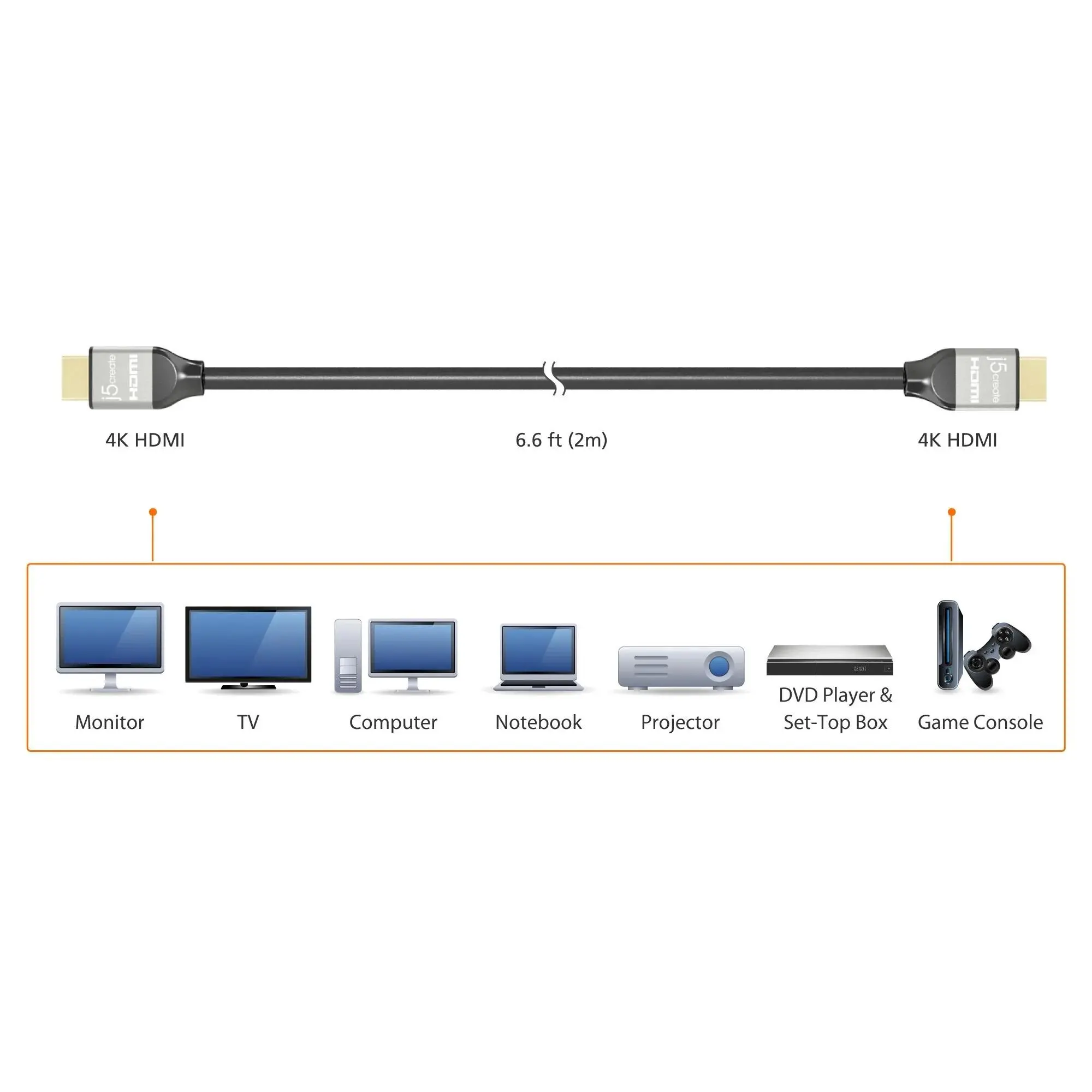 Кабел j5create JDC52, HDMI мъжко - HDMI мъжко, Ethernet, 4K, 2 m - image 2