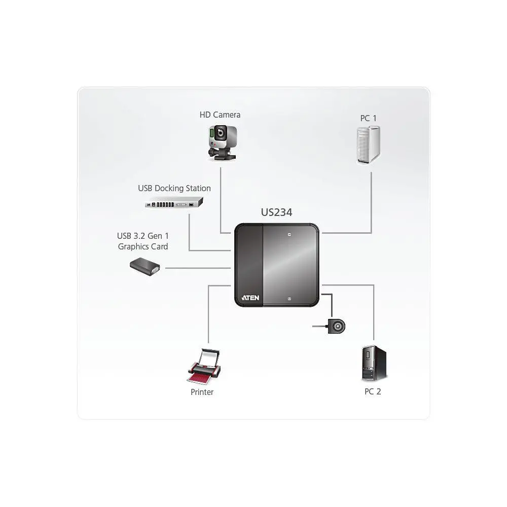 Превключвател ATEN US234, За 2 компютъра към 4 USB 3.2 Gen 1 устройства - image 1