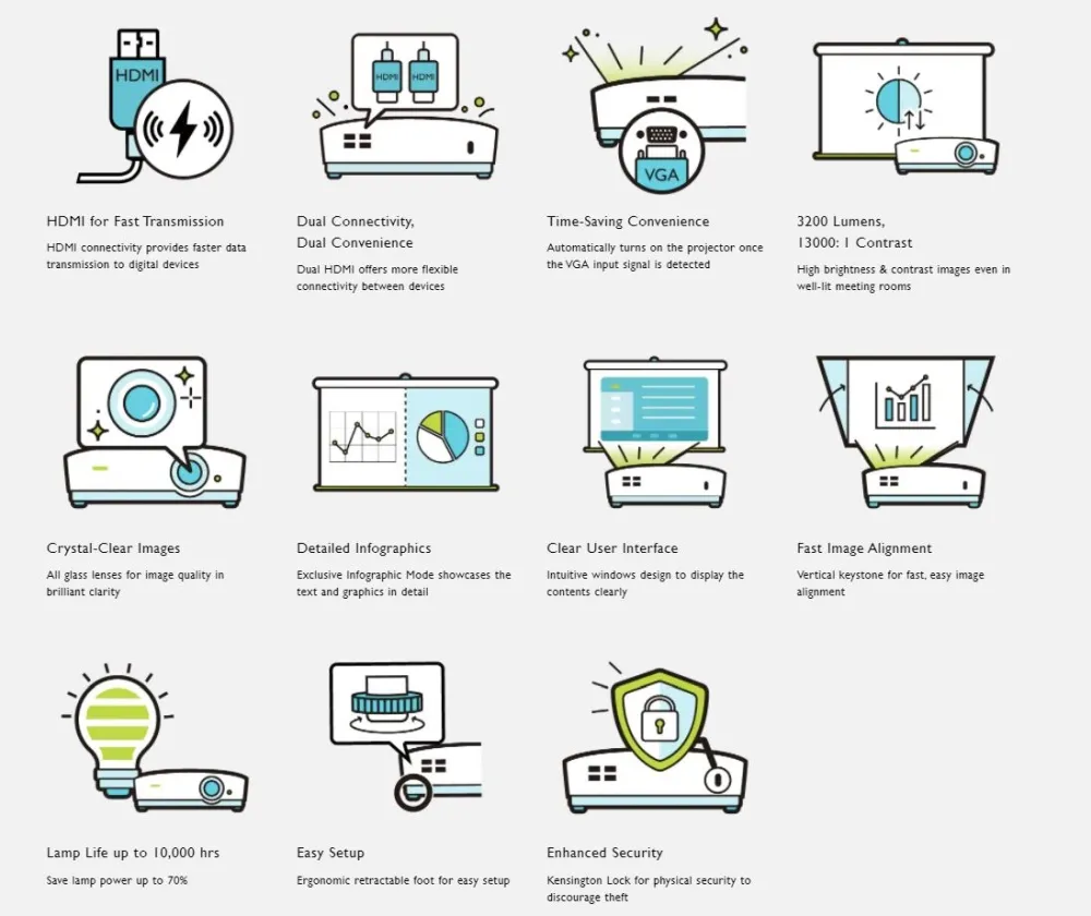 Мултимедиен проектор, BenQ MS630ST, Short Throw, DLP, SVGA (800x600), 13000:1, 3200 ANSI lumens, Zoom 1.2x, Glass Lenses, Infographic Mode, Auto Vertical Keystone, VGA, 2xHDMI, S-Video, RCA, USB Type A, Audio in/out, Audio L/R in RCA, RS232, Speaker 10W x 1, Up To 10000 hr - image 1