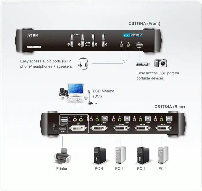 KVMP превключвател ATEN CS1784A, 4-портов, USB, DVI Dual Link, Audio - image 3