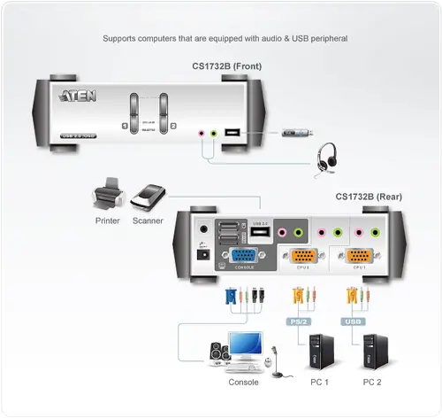 Comutator KVMP, ATEN CS1732B, cu 2 porturi - 4