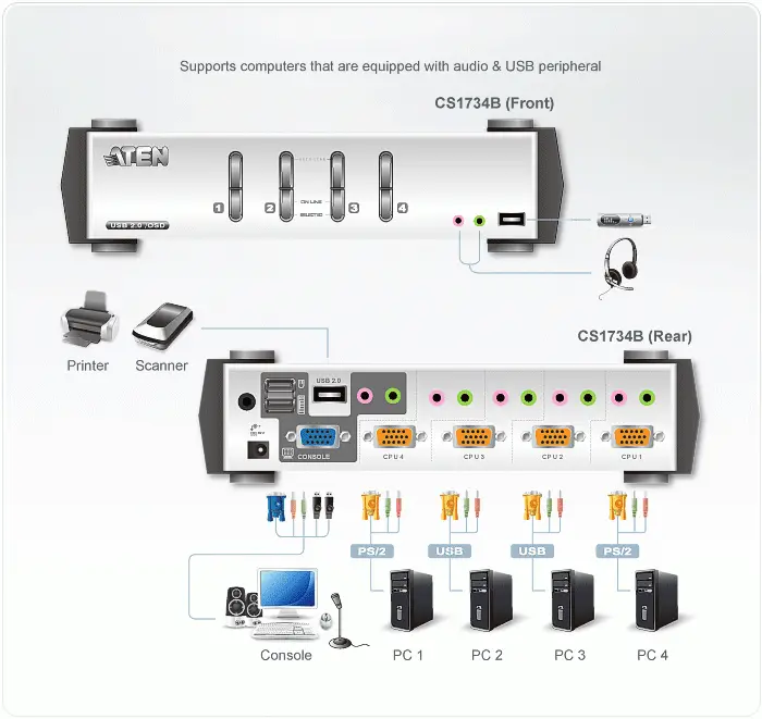 KVMP превключвател, ATEN CS1734B, 4-портов - image 3