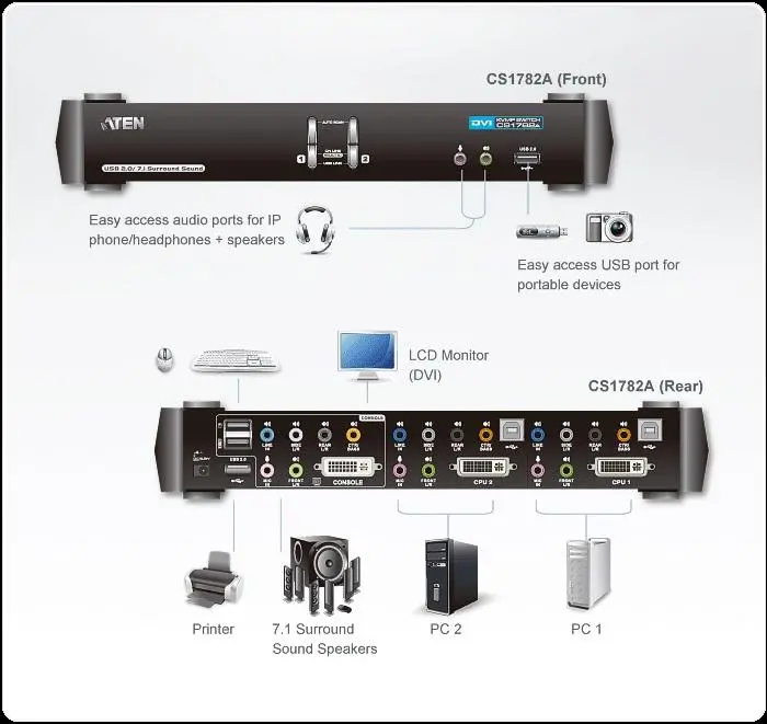 KVMP превключвател ATEN CS1782A 2-портов - image 3