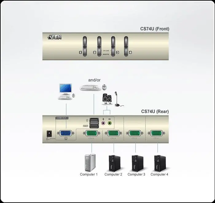 KVMP превключвател, ATEN CS74U, 4-портов - image 3