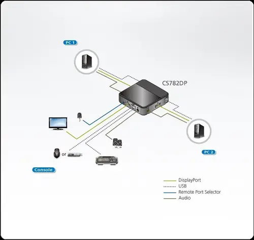 Διακόπτης KVM ATEN CS782DP, 2 θυρών - 5