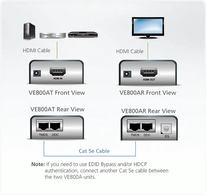 HDMI Extender (усилвател) ATEN VE800A, 1900x1200 @ 60Hz, 60 м - image 1