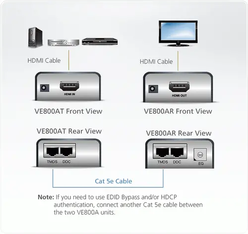 HDMI Extender (ενισχυτής) ATEN VE800A, 1900x1200 @ 60Hz, 60 μ - 2