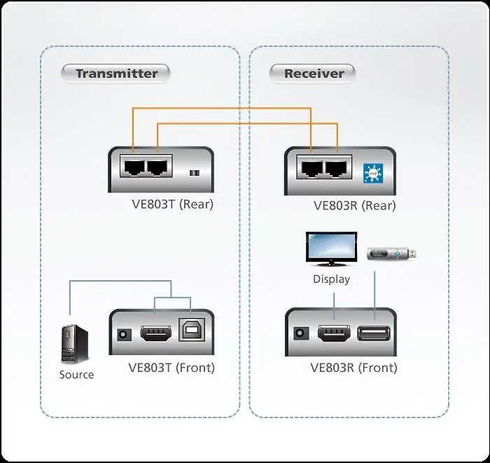 HDMI & USB Extender (ενισχυτής) ATEN VE803, 1900x1200 @ 60Hz, 60 μ - image 3