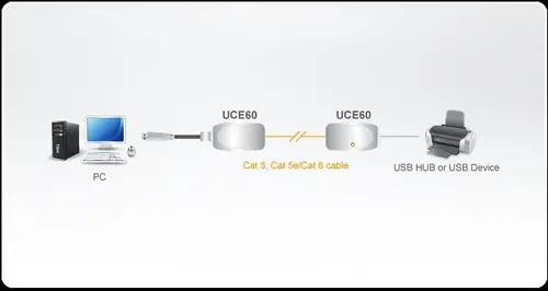 Extender ATEN UCE60, USB Cat 5, έως 60 μέτρα - 2
