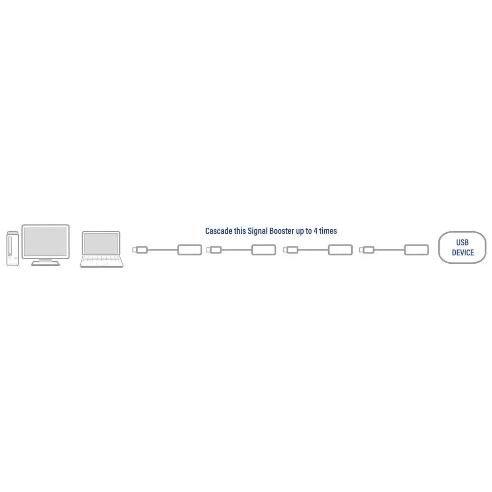 Кабел ACT AC6005 USB-A мъжко - женско, 5.0 м - image 2