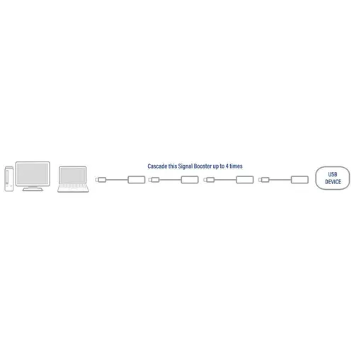 Кабел ACT AC6005 USB-A мъжко - женско, 5.0 м - image 2