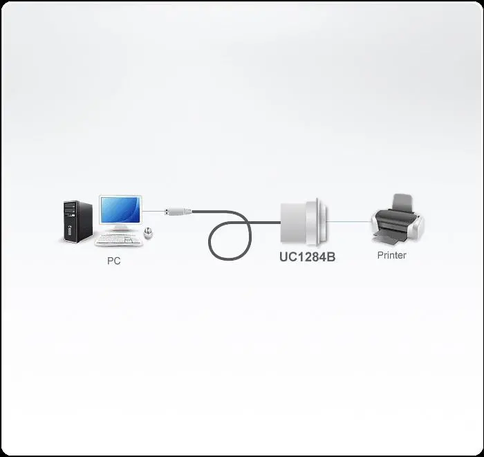 Кабел конвертор ATEN UC1284B, USB-A мъжко - IEEE1284, 1.8 m - image 1