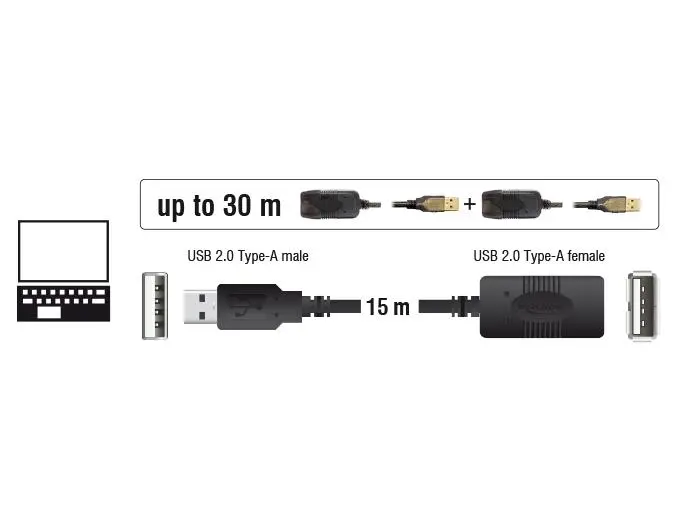 Καλώδιο προέκτασης DeLock, USB-A θηλυκό - USB-A αρσενικό, USB 2.0, 15 m, Μαύρο - image 2