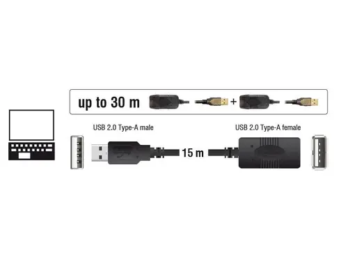 Καλώδιο προέκτασης DeLock, USB-A θηλυκό - USB-A αρσενικό, USB 2.0, 15 m, Μαύρο - 3