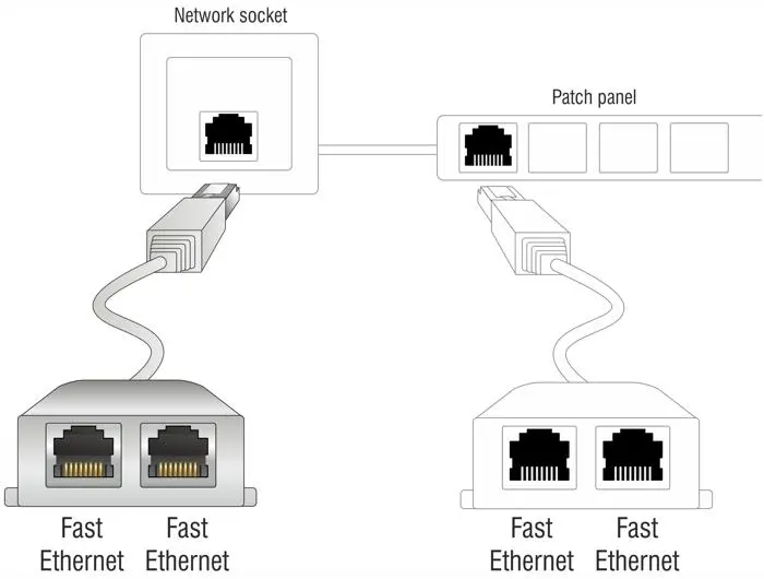 Адаптер DeLock Port Doubler, 1 x RJ45 plug - 2 x RJ45 jack (2 x Ethernet) - image 2